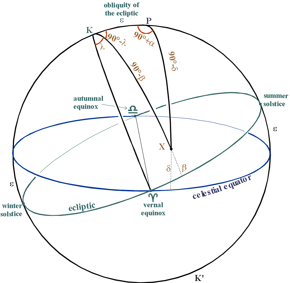 Ecliptic coordinates